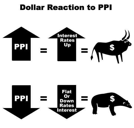 Pengaruh PPI pada kondisi ekonomi