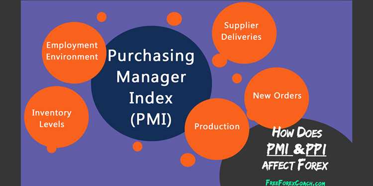 Apa itu ppi di forex