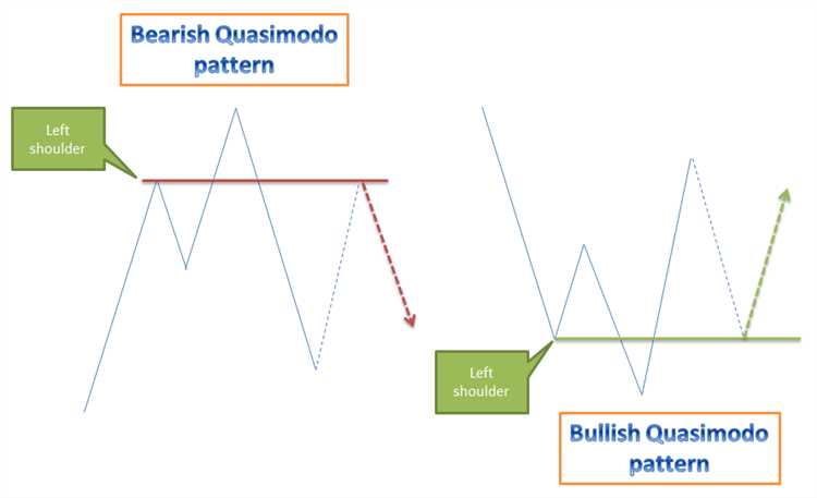 Pengenalan QM Forex