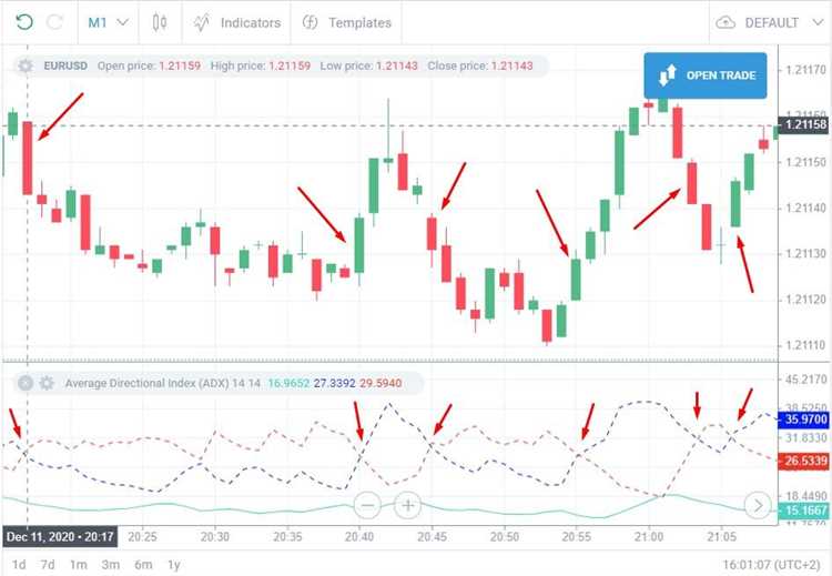 Apa itu scalping dalam forex