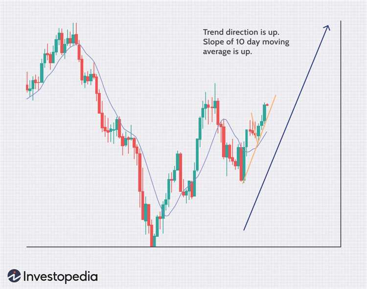 Pentingnya Kecepatan dan Disiplin dalam Scalping