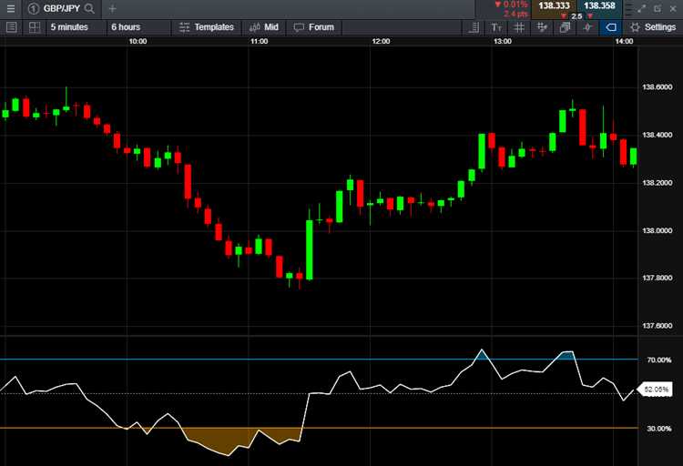 Apa itu scalping di forex