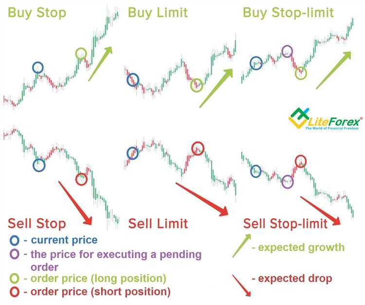 Memahami konsep mendasar trading mata uang