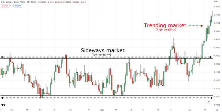 Apa itu sideways forex