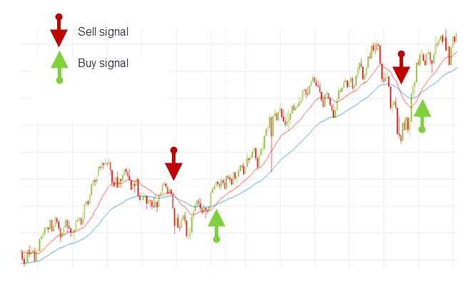 Mitos dan Fakta Tentang Signal Forex