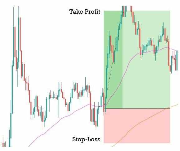 Fungsi dan Manfaat SL dalam Trading Forex