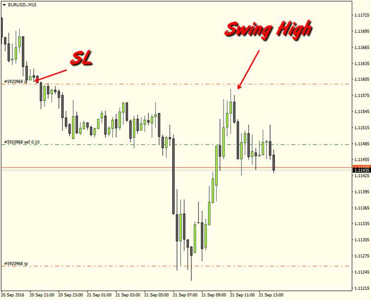 Apa itu sl dan tp dalam forex