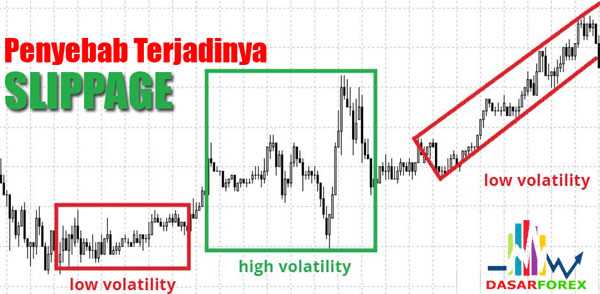 Apa itu slippage dalam forex