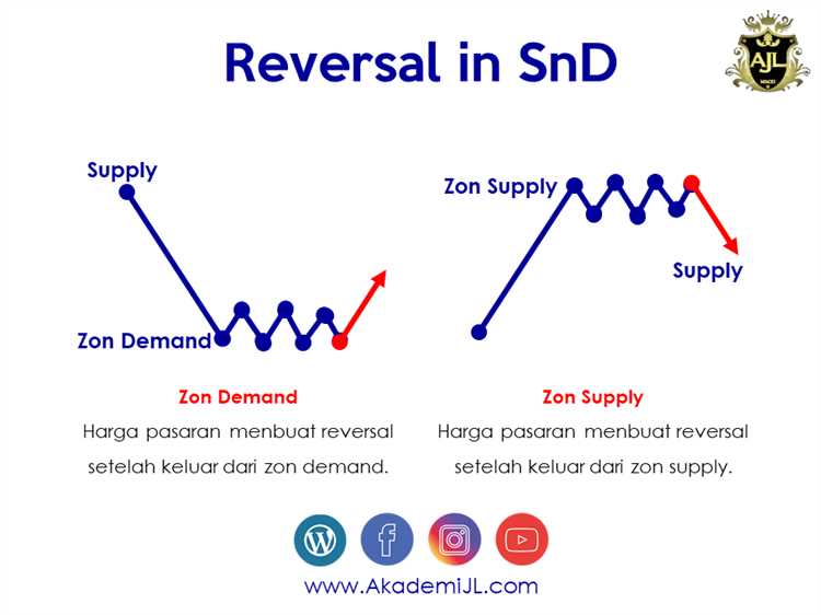 Temukan strategi trading yang bisa Anda terapkan dalam pasar forex