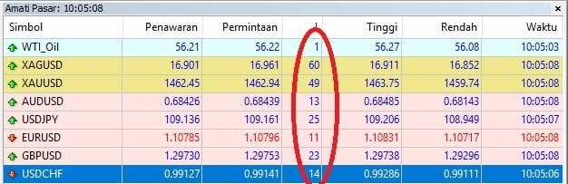 Pengenalan tentang spread pada forex