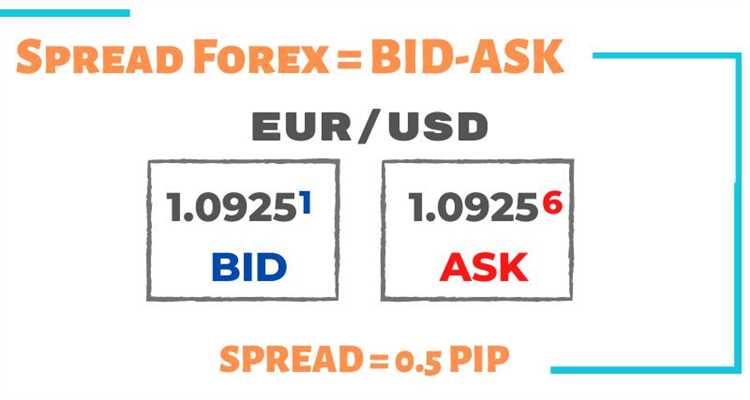 Apa itu spread pada forex