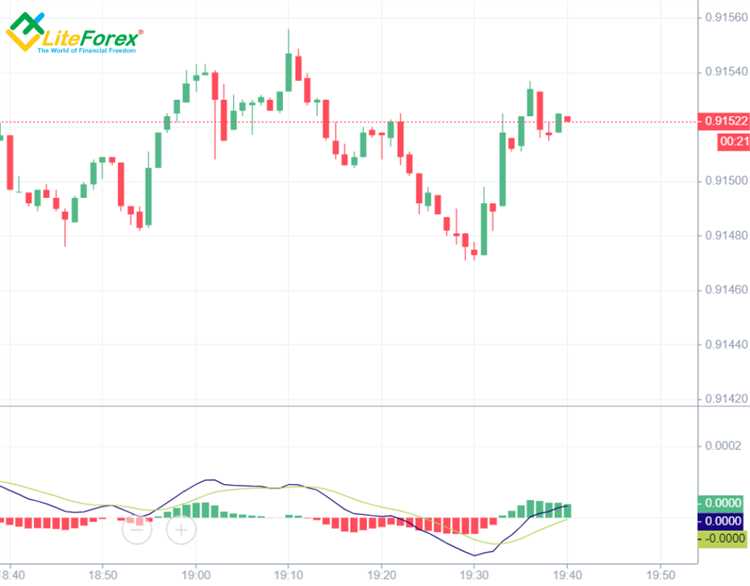 Apa itu stop out forex