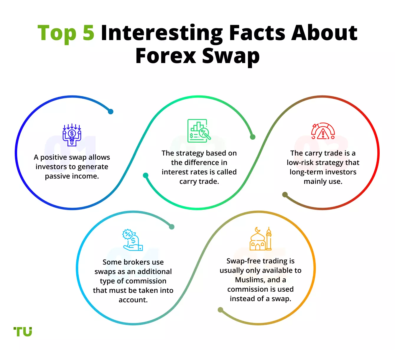 2. Urbad Mata Uang (Currency Swap)