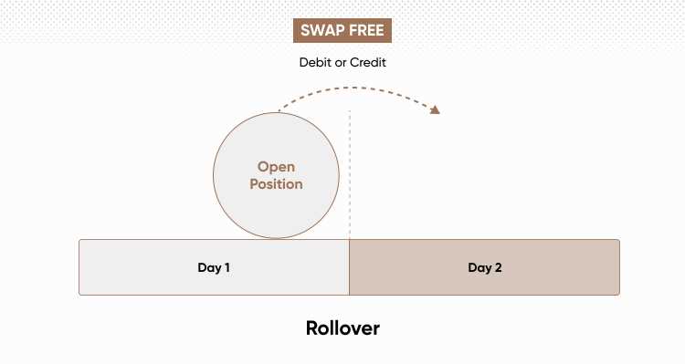 Strategi Menggunakan Swap dalam Trading Forex