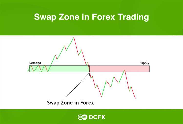 Faktor-faktor yang Mempengaruhi Besarnya Swap Zone Forex