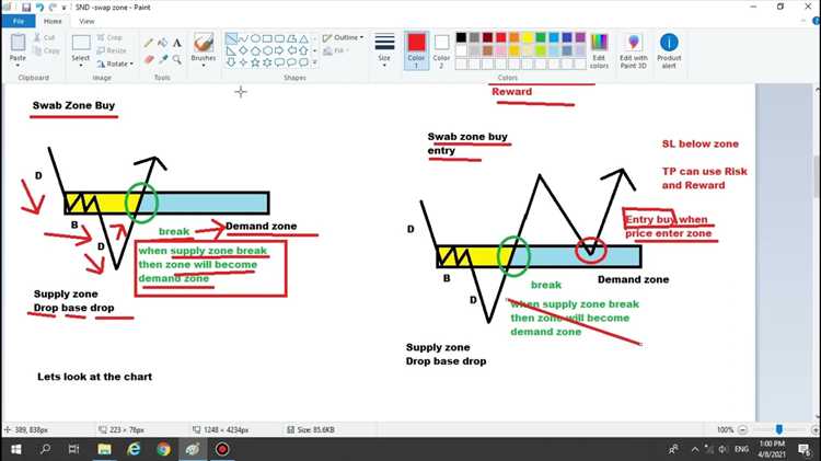 Apa itu swap zone forex