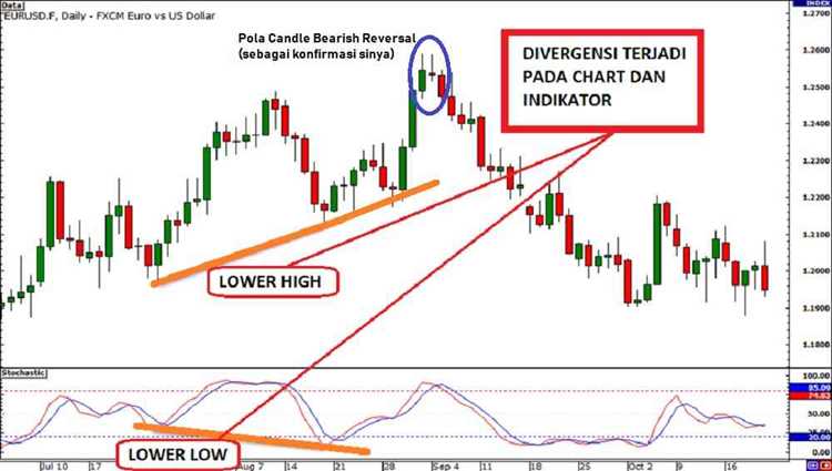 Apa yang dimaksud dengan trader swing pada pasar forex?