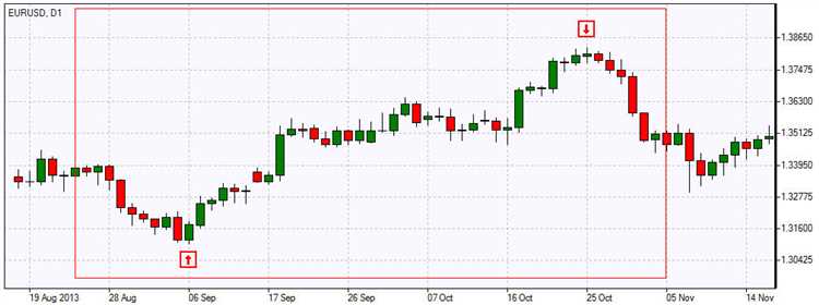 Apa itu swing trader forex