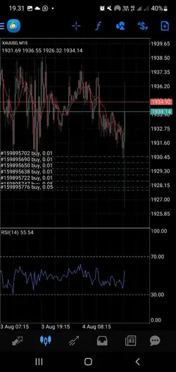 Apa itu tp dalam forex