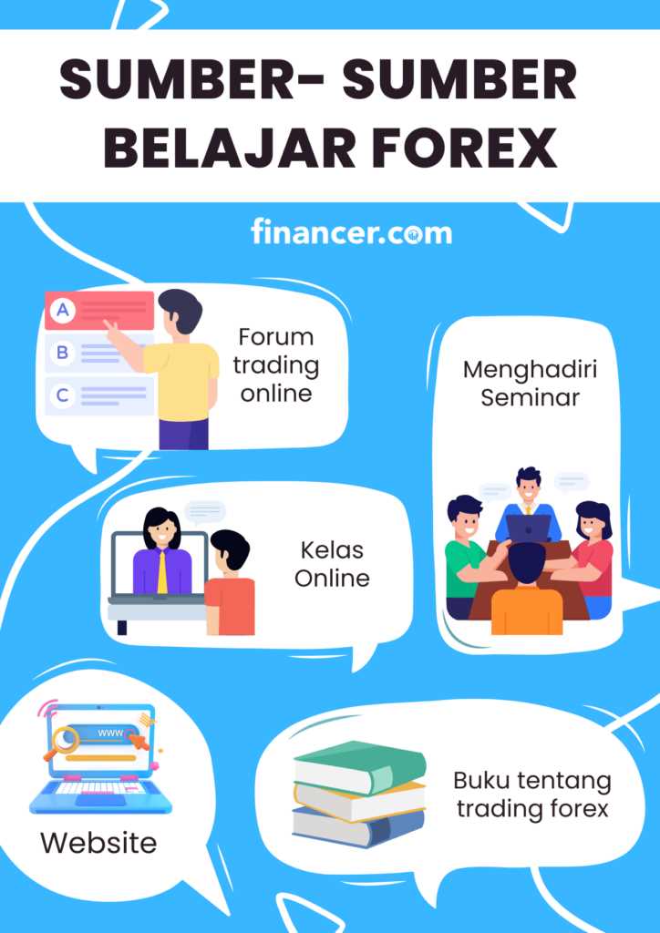Pengertian Trading Forex