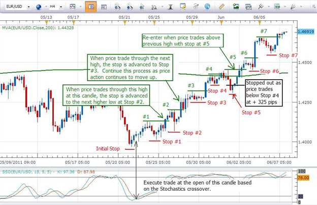 Pengaturan yang disarankan untuk trailing stop forex