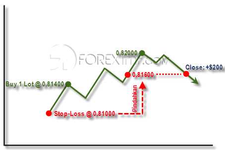 Apa itu trailing stop forex