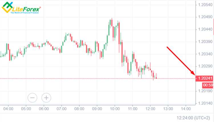 Apa maksud pip dalam forex