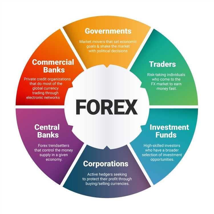 Analisis Fundamental dalam Trading Forex