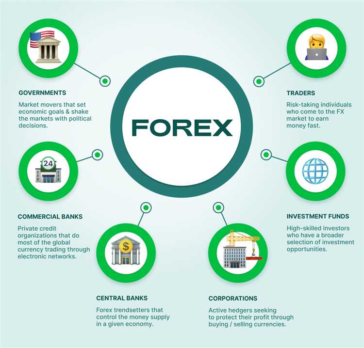 Jenis-jenis Order dalam Forex: Market order, limit order, stop order, dan lain-lain