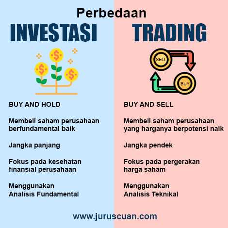 Memahami Indikator Teknikal dalam Perdagangan Forex