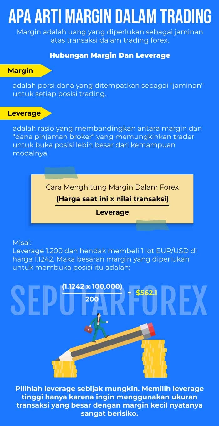 Apa yang dimaksud forex