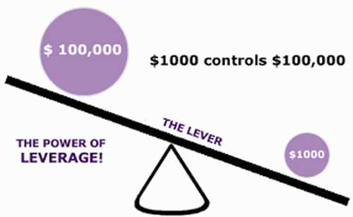 Kelebihan dan Kelemahan Menggunakan Leverage