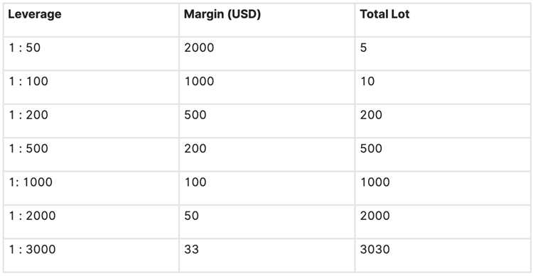 Apa yang dimaksud leverage dalam forex