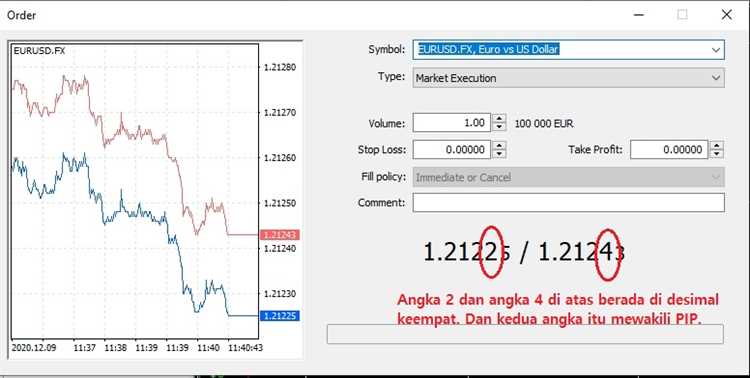 Apa yang dimaksud pips dalam forex