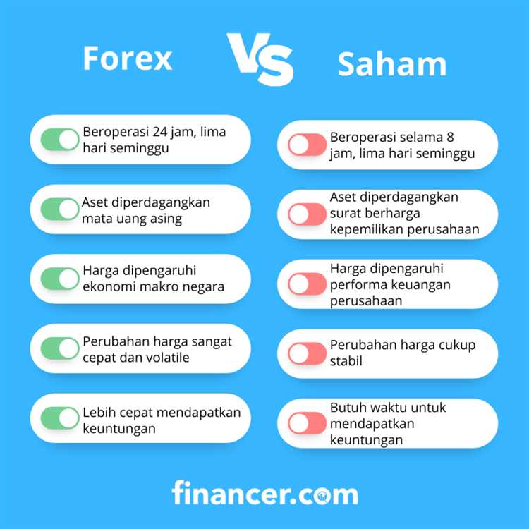 Menentukan strategi perdagangan yang sesuai