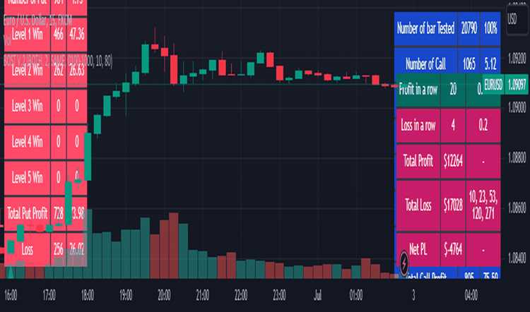 Panduan Trading Menggunakan Aplikasi Pilihan Biner