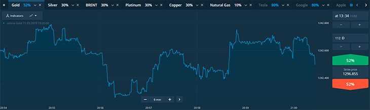 Apple binary options