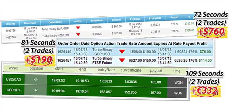 Auto binary options trading