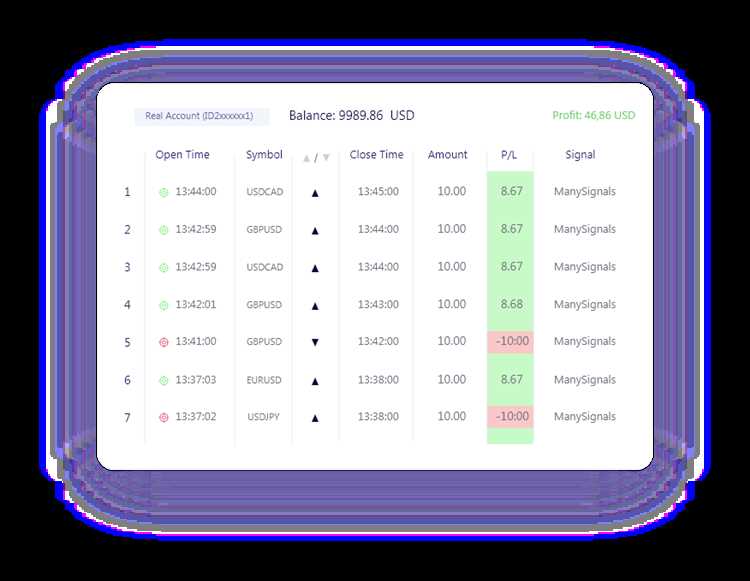 Auto trade binary options