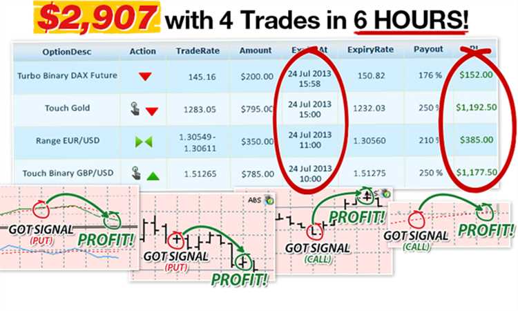 Automated binary options trading