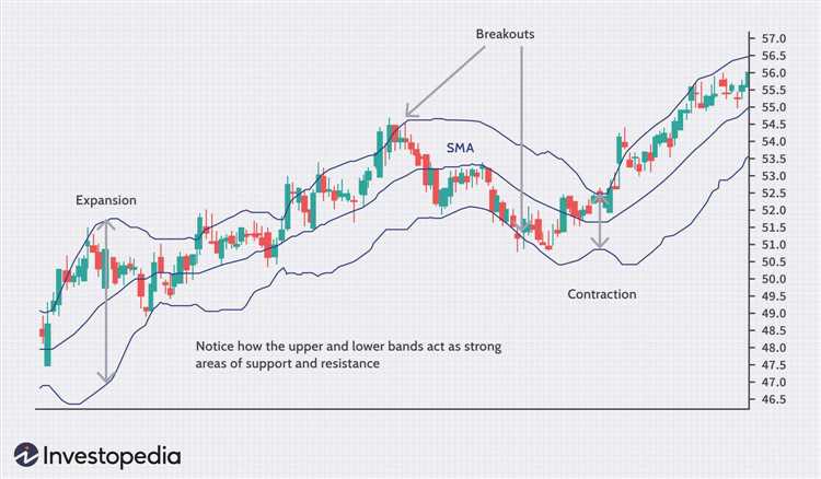 Automated binary options