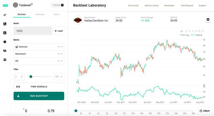 Kesalahan yang Perlu Dihindari saat Melakukan Backtest Forex