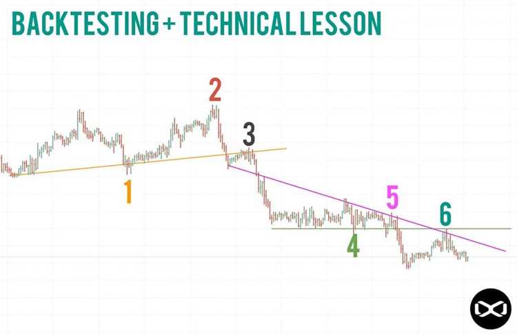 Kriteria Penting dalam Memilih Platform Backtest Forex