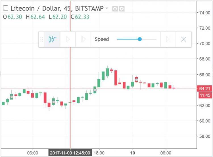 Backtest forex