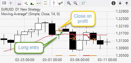 Backtesting forex