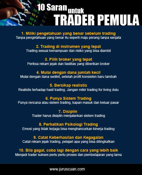 Keuntungan dan Resiko Memanfaatkan Leverage dalam Trading Forex