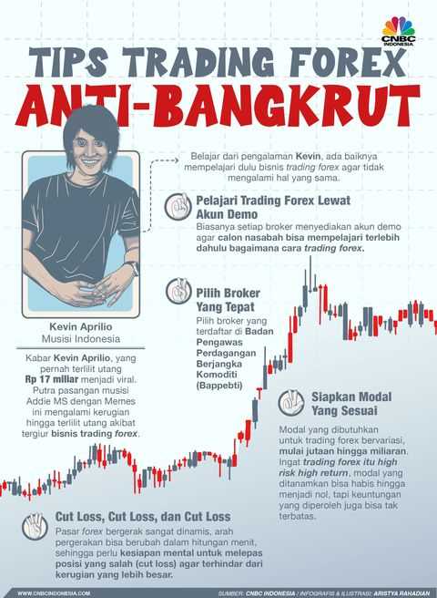 Menggunakan Analisis Teknikal untuk Membaca Pergerakan Harga