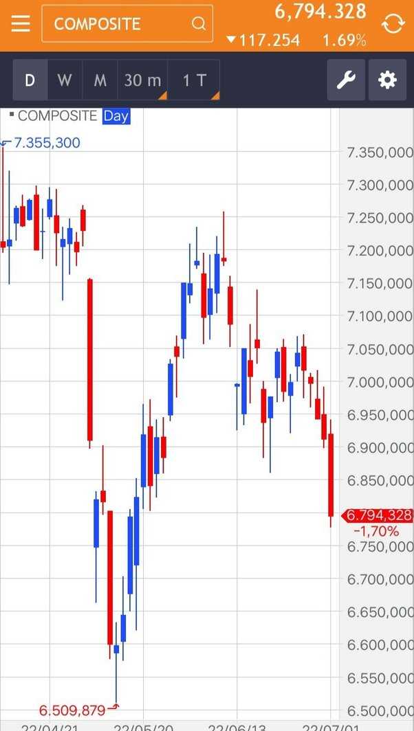 Bagaimana Memanfaatkan Strategi Trading yang Efektif