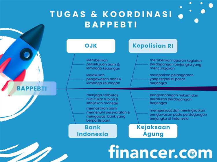 Bappebti forex