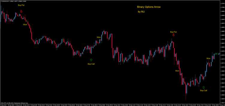 Barbarian non repainting arrow binary options indicator free download